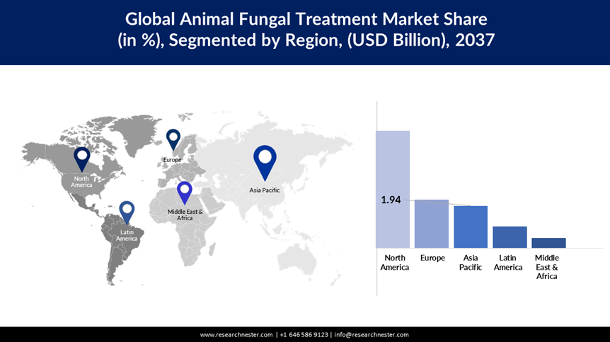 Animal Fungal Treatment Market Size